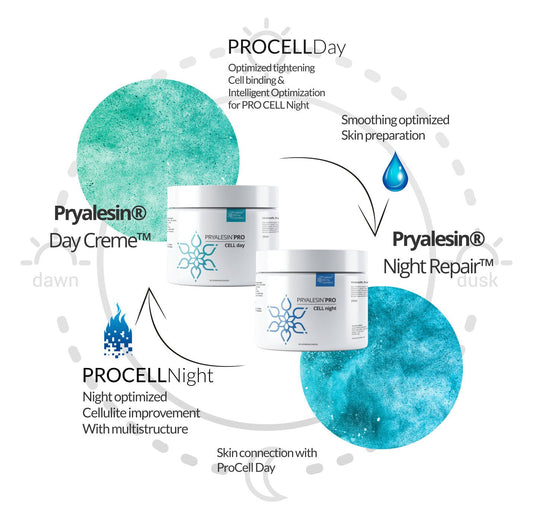 MyNaturalSecret - Pryalesin PROCELL 2 Day+Night Typ 1 - 3 Cellulite